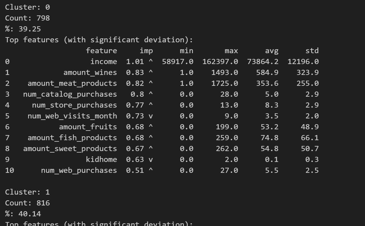 Clustering summary report per cluster breakdown in Python, Arkalos